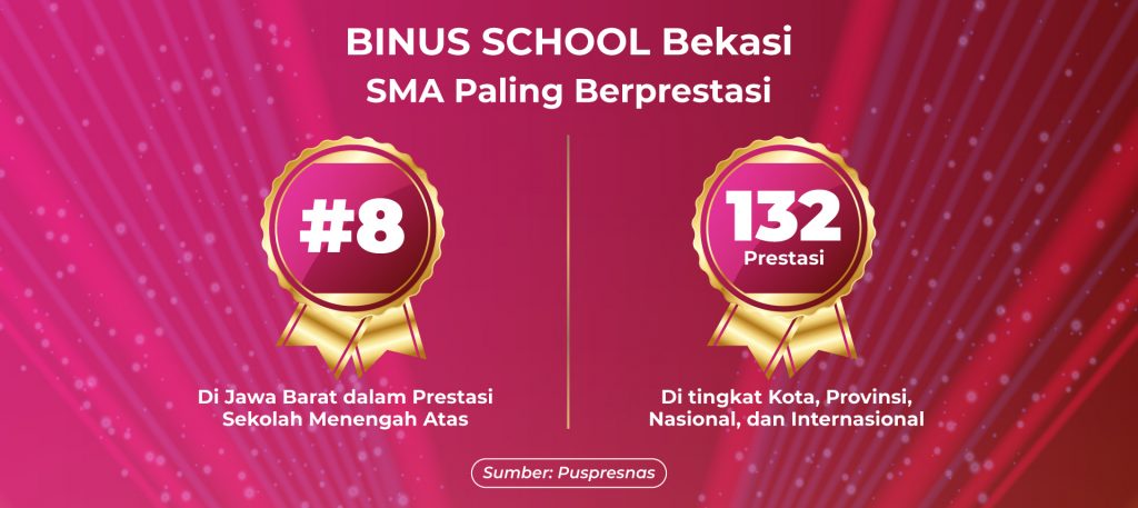 Media Coverage BINUS SCHOOL Bekasi SMA Paling Berprestasi di Jawa Barat