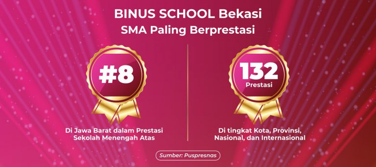 Media Coverage BINUS SCHOOL Bekasi SMA Paling Berprestasi di Jawa Barat